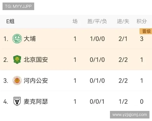 大埔主帅：亚冠每场比赛关乎港超参赛队伍数量 我们每战必争